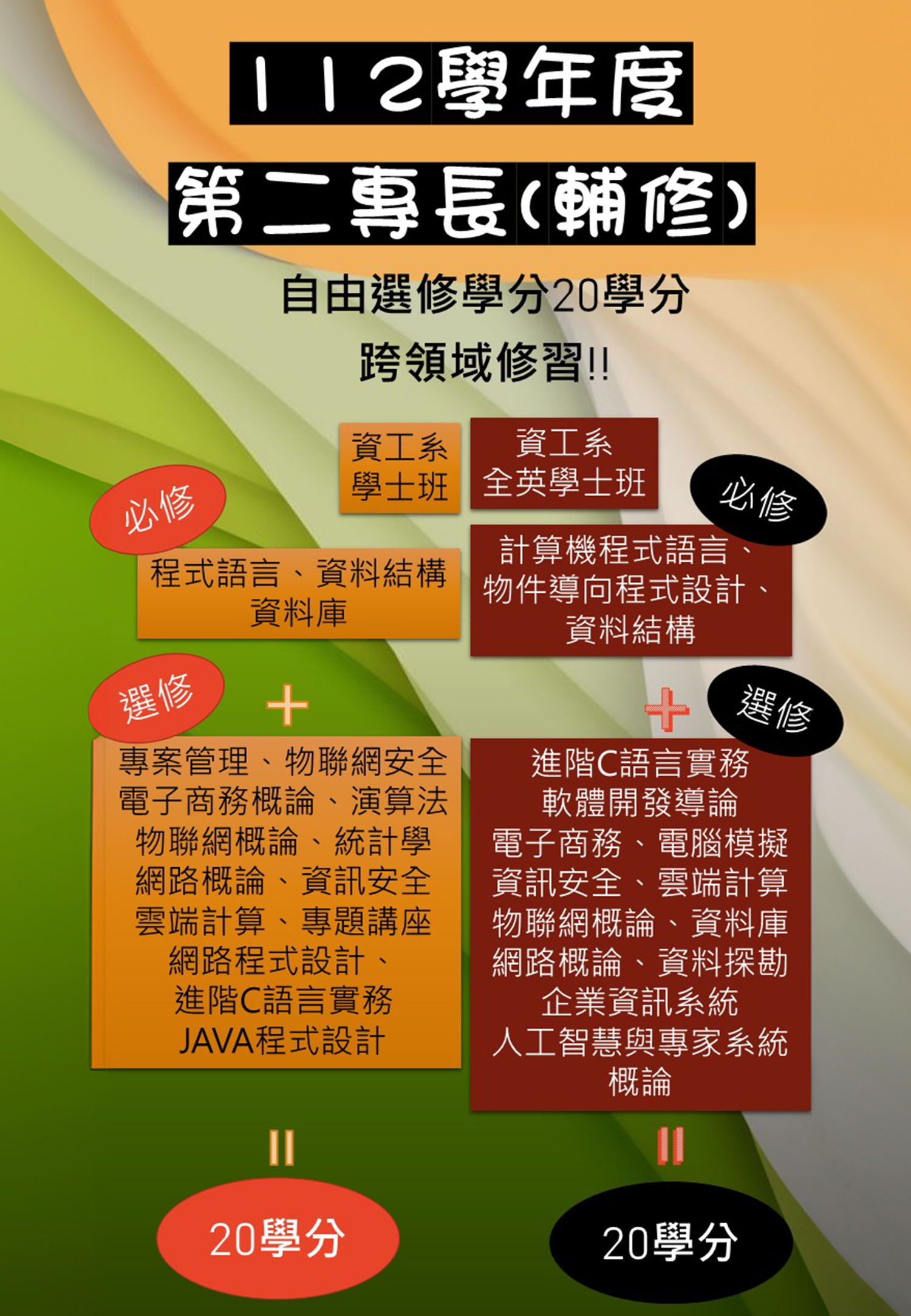 112年學年度第二專長(輔修)