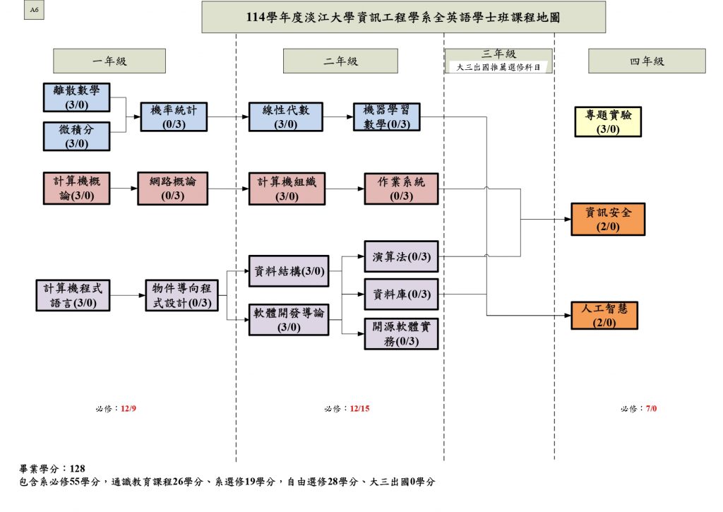 課程地圖114資工全英語學士班final_page-0001